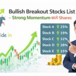 Bullish Breakout Stocks List 2026 – Strong Momentum वाले Shares