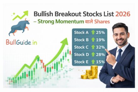 Bullish Breakout Stocks List 2026 – Strong Momentum वाले Shares