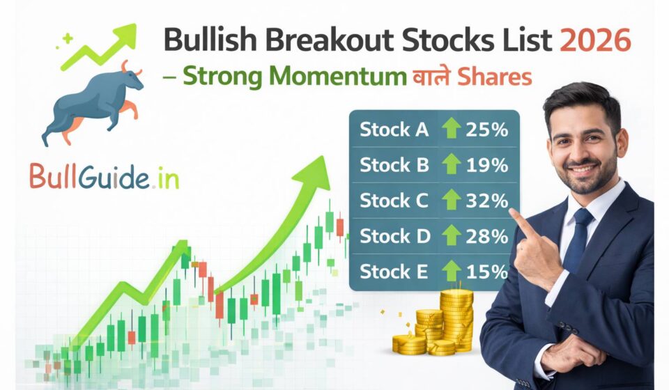 Bullish Breakout Stocks List 2026 – Strong Momentum वाले Shares