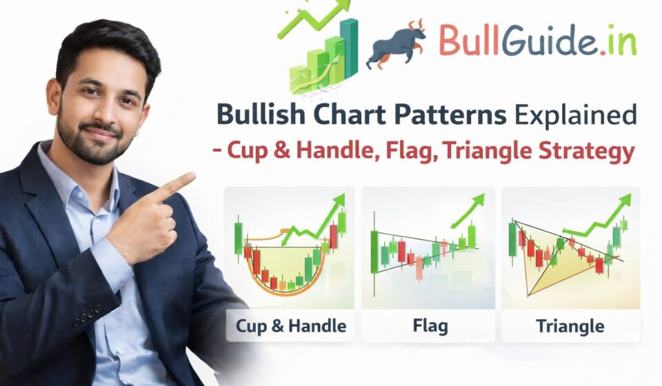 Bullish Chart Patterns Explained – Cup & Handle, Flag, Triangle Strategy